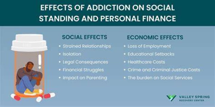 What are the social effects of advertising?