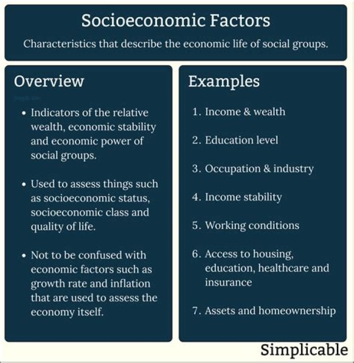 What are the socio-economic factors of farming system?