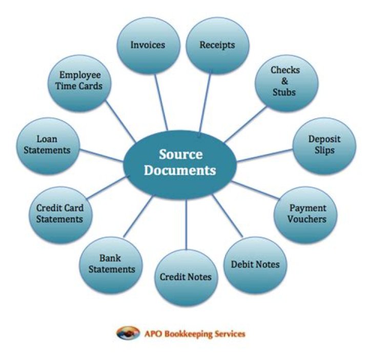 What are the source documents of accountancy?
