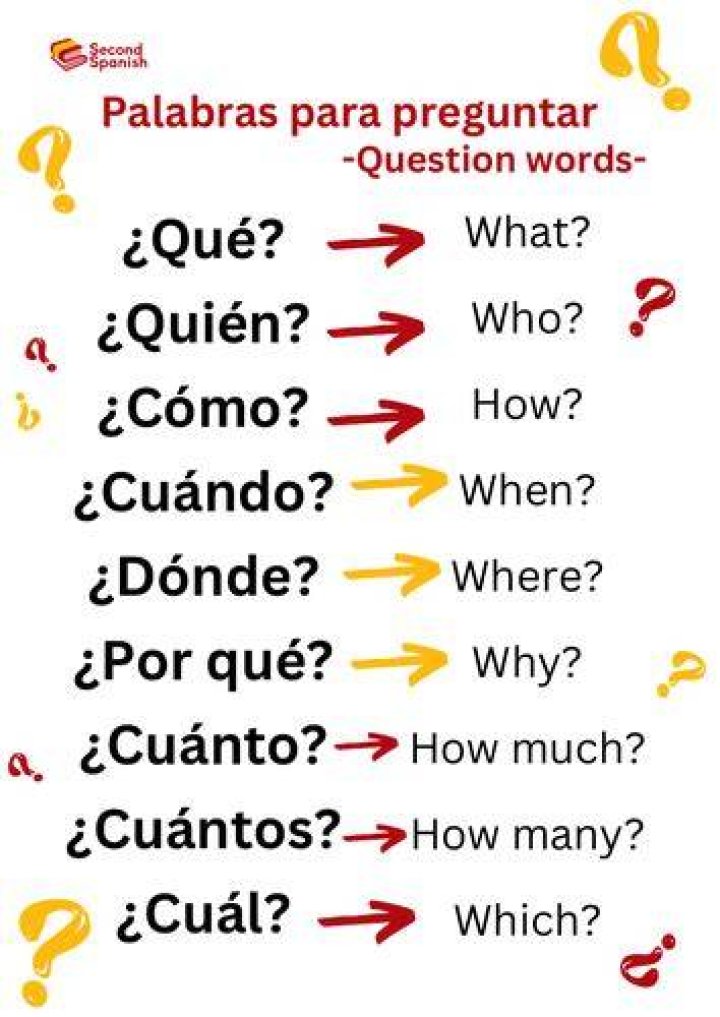 What are the Spanish question words?