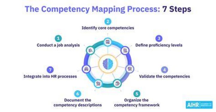What are the steps involved in sensitivity analysis?