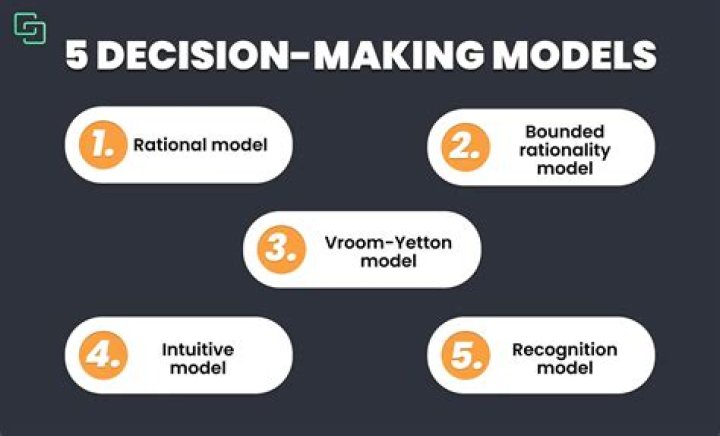 What are the steps of rational decision-making model?