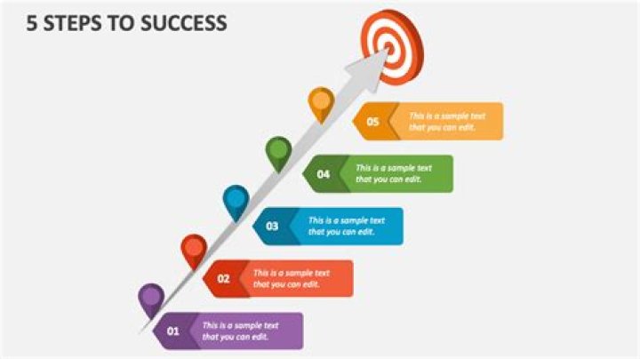 What are the steps to become CS?
