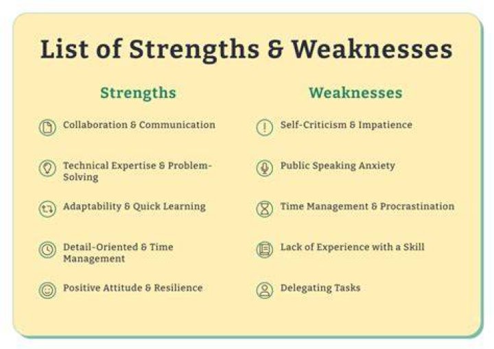What are the strengths and weaknesses in business?