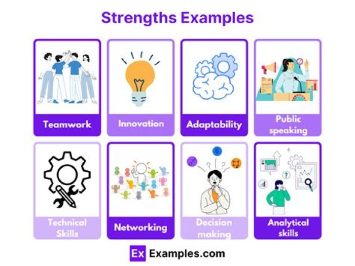 What are the strengths of a business?