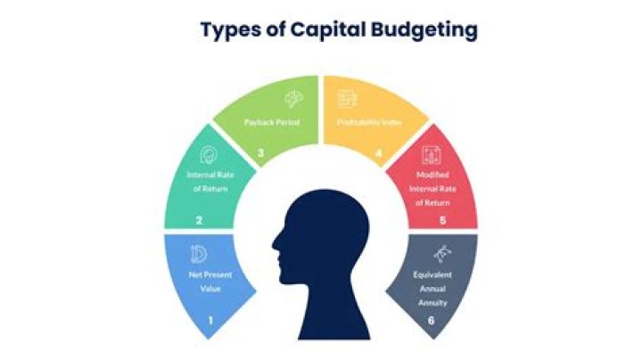 What are the three 3 commonly used capital budgeting techniques?