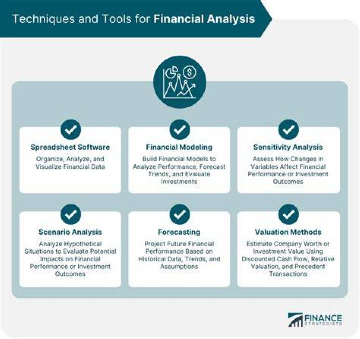 What are the tools used in financial analysis?