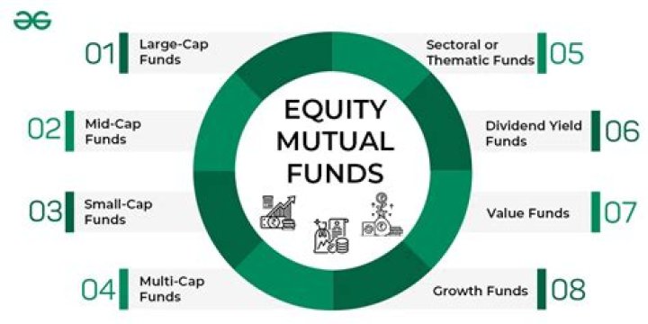 What are the top 3 mutual funds?