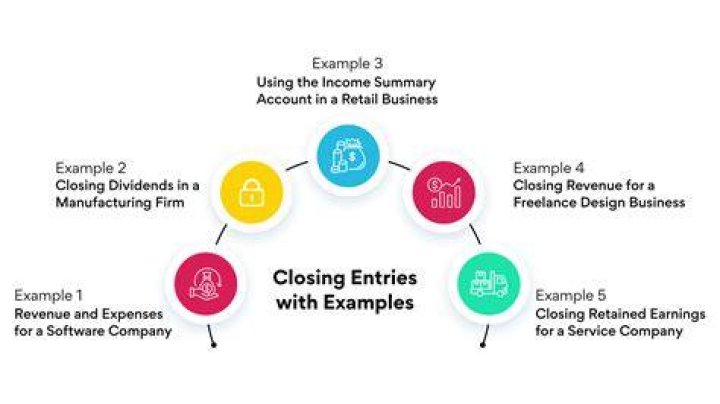 What are the two main purposes of closing entries?