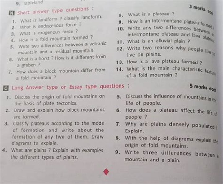 What are the two main types of drawings?