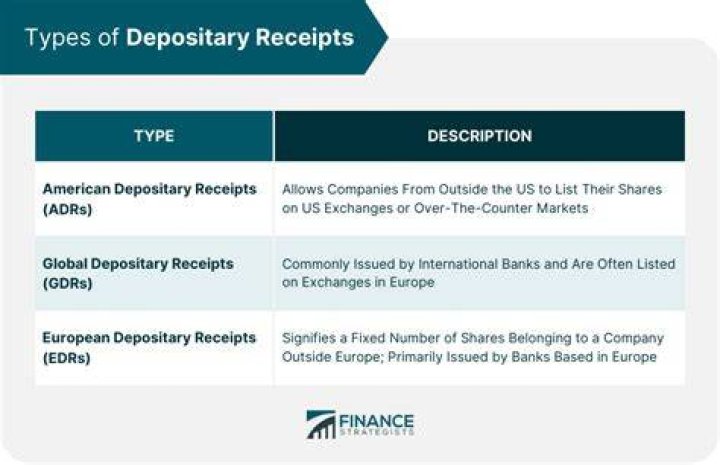 What are the two types of depository receipts?