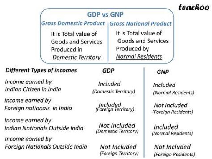 What are the two types of GDP and what is the difference in the two?