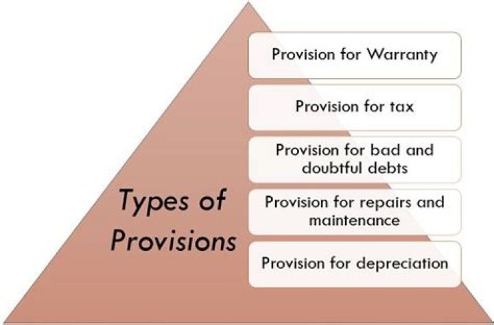 What are the types of provisions and reserves?