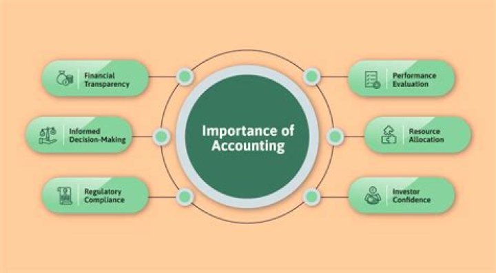 What are the uses of accounting package tally What are the salient features of accounting package tally?