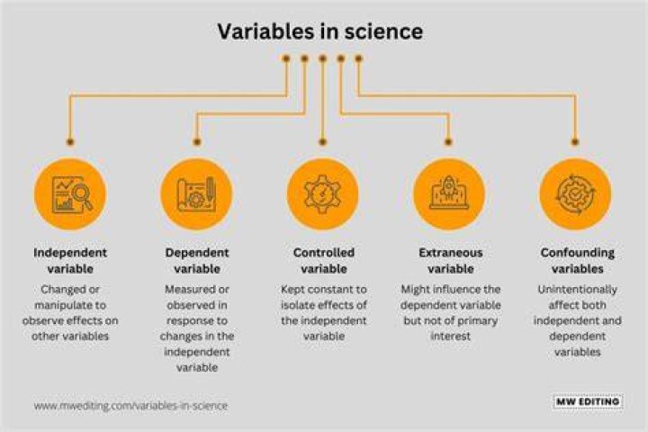 What are the variables of market environment?