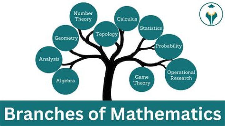 What are the various application of mathematics?