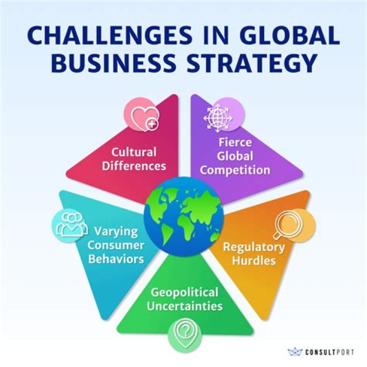 What are the various challenges and opportunities in international business?