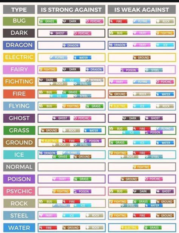 What are the weaknesses of a Gantt chart?