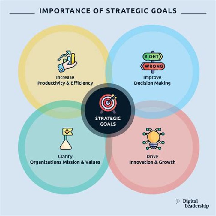 What are three goals of the free enterprise system quizlet?
