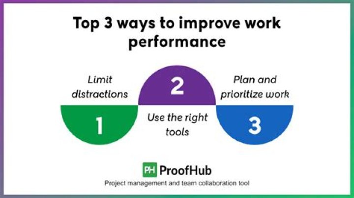 What are top 3 ways to improve on performance at work?