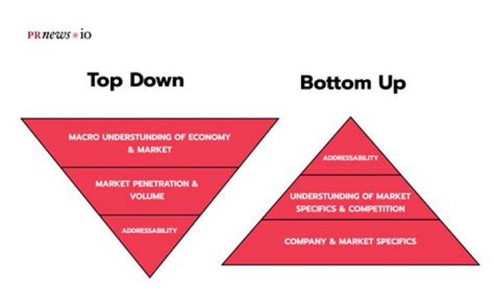 What are top down and bottom up schemes?