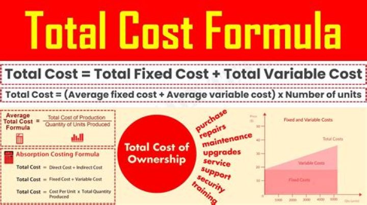 What are total costs?