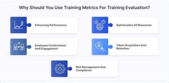 What are training funds?
