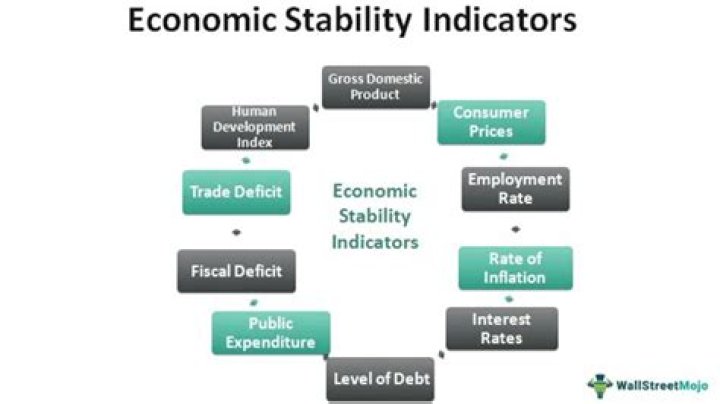 What are two key economic indicators?