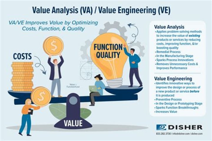 What are value adding processes?