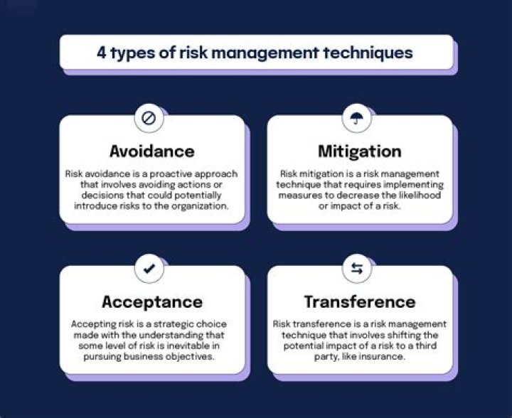 What are various financial issues which need to be managed in a business?