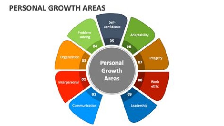 What are your growth areas answer?