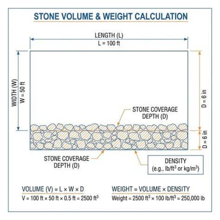 What area will 1 ton of stone cover?