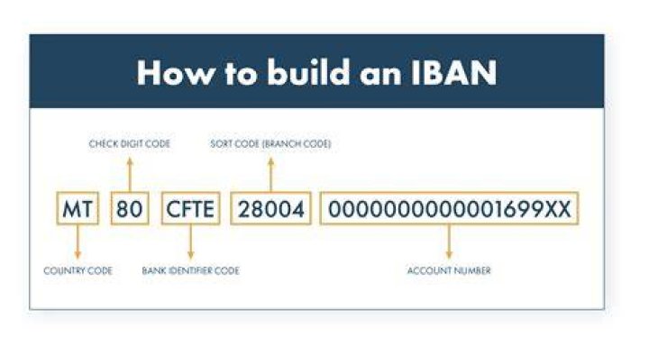 What bank is sort code 40 31 06?