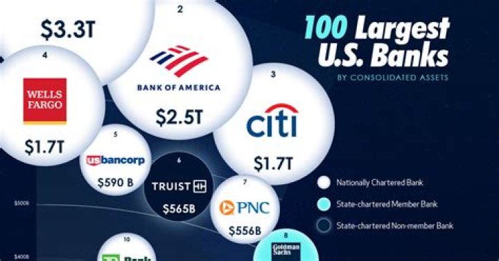 What banks are affiliated with SunTrust?
