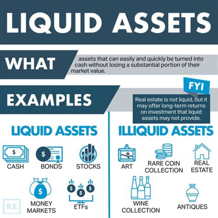 What businesses have highly liquid assets?
