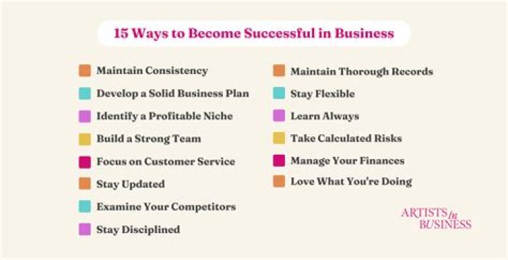 What businesses need to be successful today?