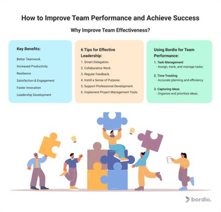 What can an employee do to achieve higher performance?