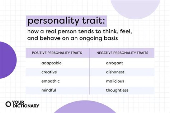 What can be a personality trait?
