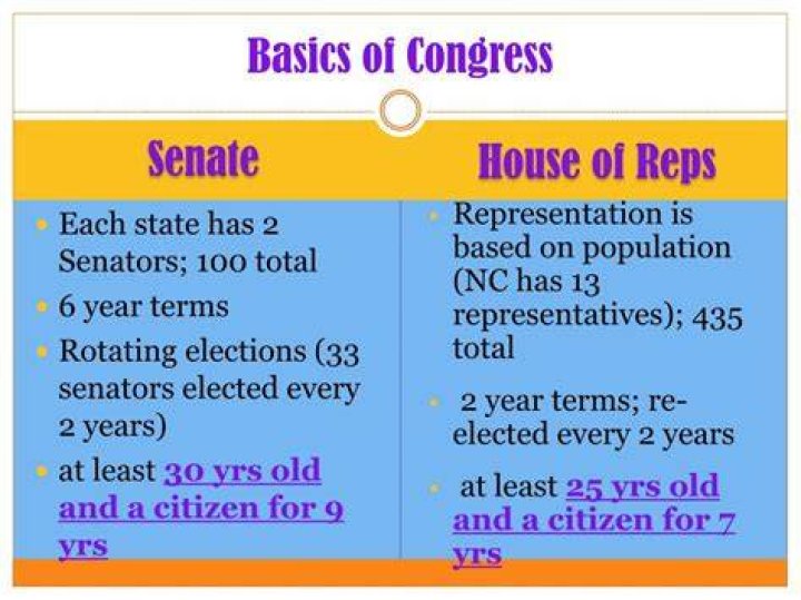 What can Congress do?