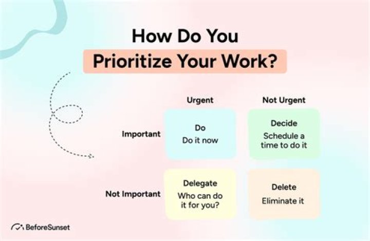 What can help you prioritize your tasks?