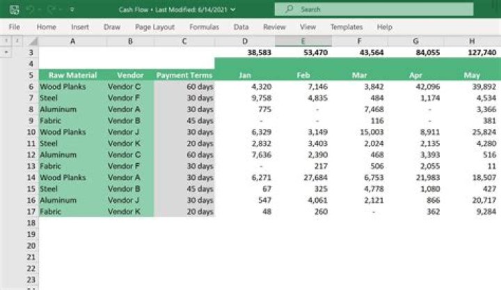 What can you not do with spreadsheets?