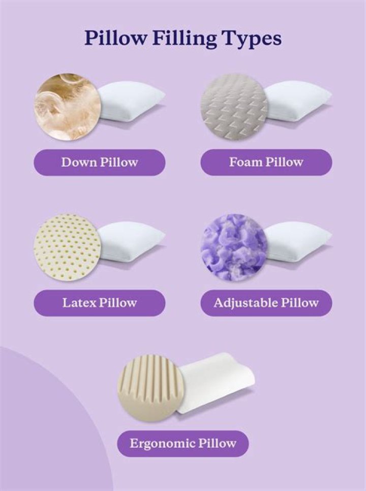 What category is pillow in?