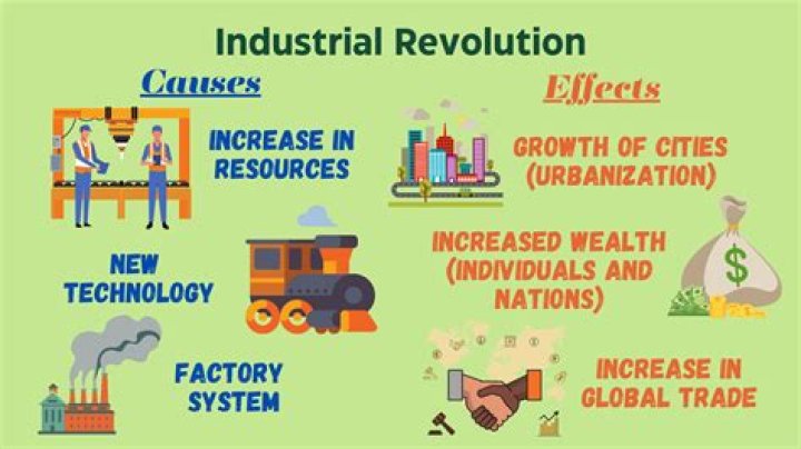 What caused industrialization growth?