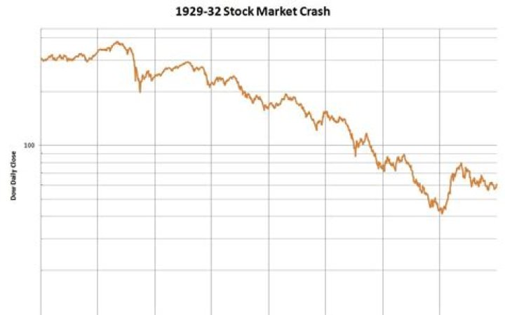 What caused the 1932 stock market crash?