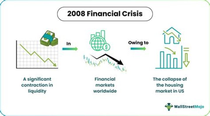 What caused the global financial crisis of 2008?