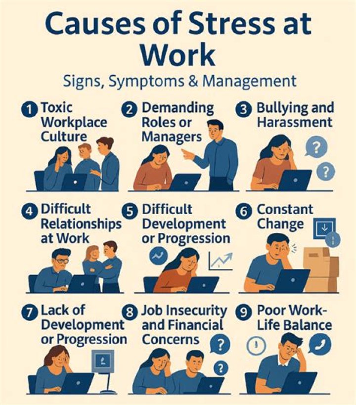 What causes a business to fail?