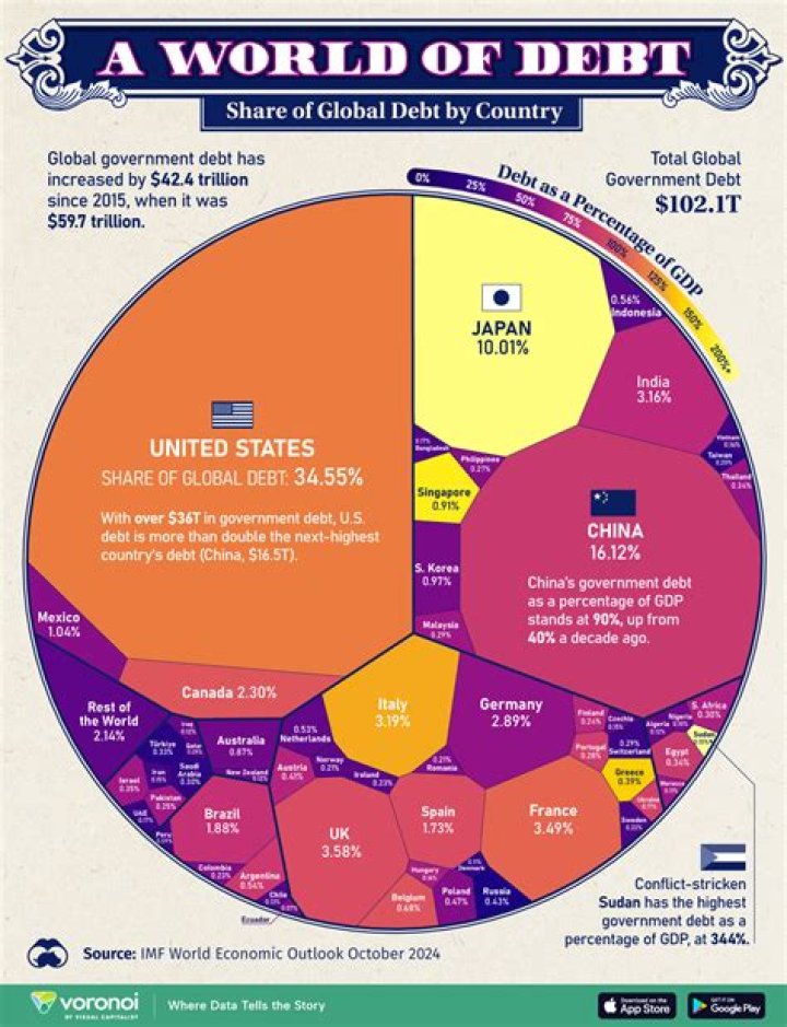 What causes a reduction in the debt-to-GDP ratio?
