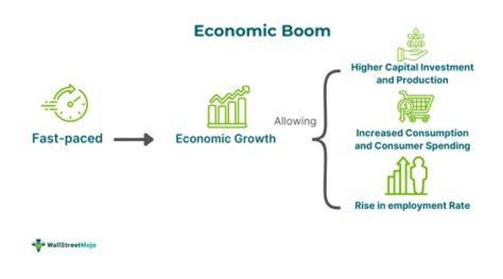 What causes an economic boom?