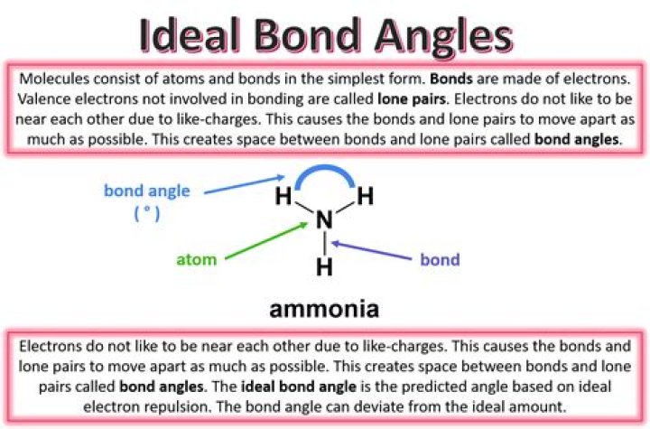 What causes bonds to go down?