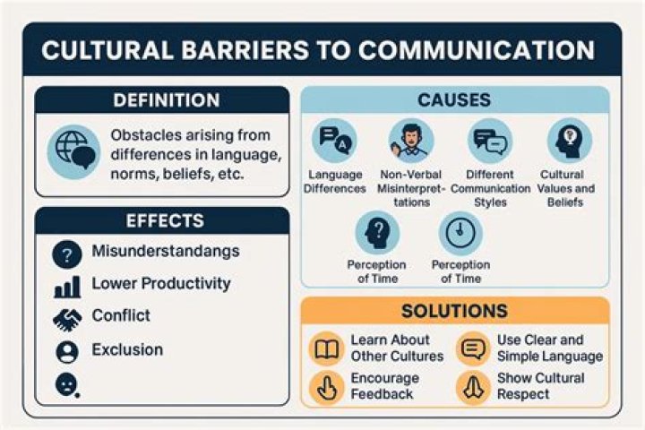 What causes cultural boundaries?